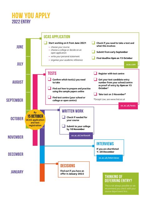 UNDERGRADUATE ADMISSION PROCESS SCHEDULE 2022.